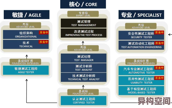 sspd134项目进展顺利核心模块开发完成进入测试阶段