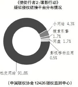 欧美精品一区二区在线电影涉嫌传播未经授权内容已被多家网络安全机构标记