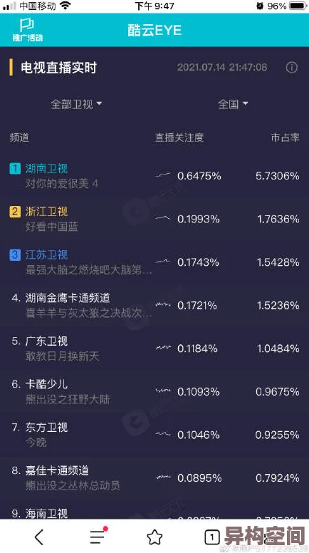 97久久精品为何界面简洁操作方便种类齐全更新及时深受用户喜爱