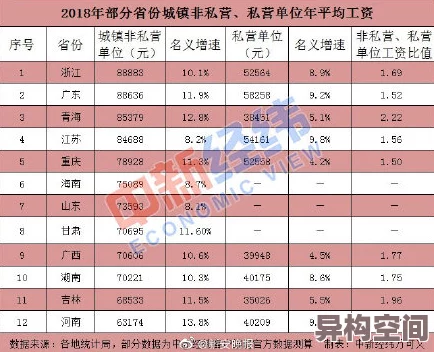 社保缴费基数一览表部分地区缴费压力较大基数调整可能影响到手收入