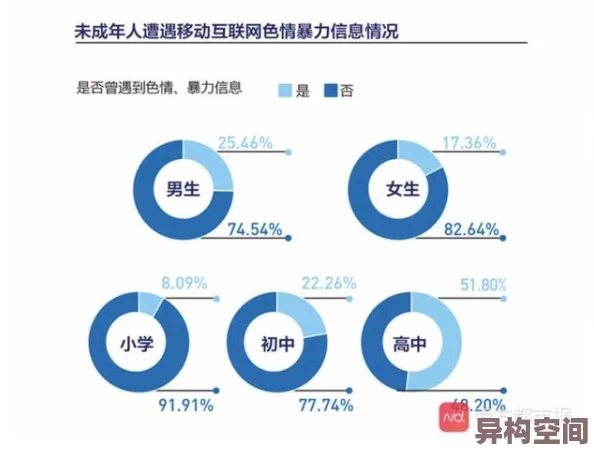 黄色影片在线观看内容涉及色情暴力不适合未成年人观看寻求帮助请联系专业机构