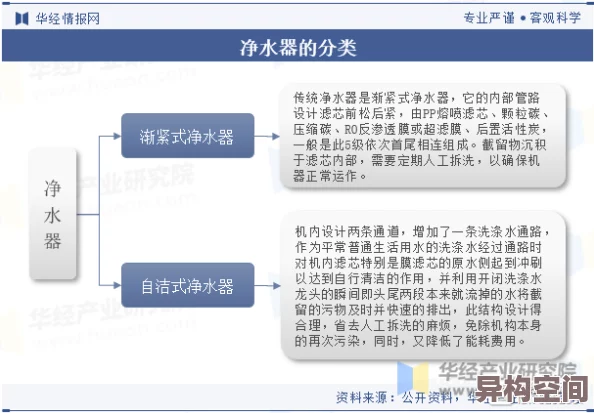 纯化水设备排名2023年最新技术革新与品牌竞争格局分析报告