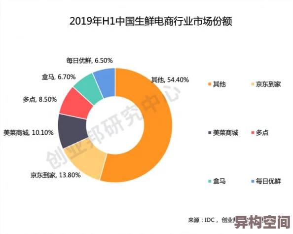 电商平台竞争格局重塑新零售模式下的竞争性