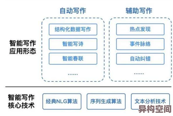 激情文学综合AI创作辅助工具革新创作流程