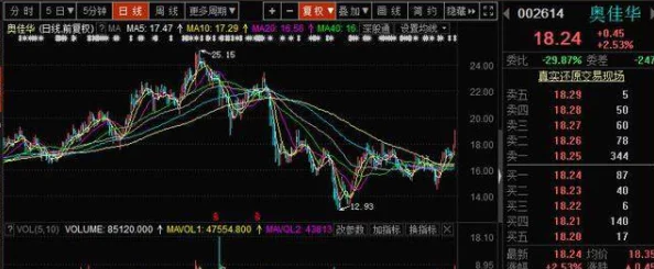 老人电梯二进宫再现惊魂2025元宇宙养老概念股暴涨