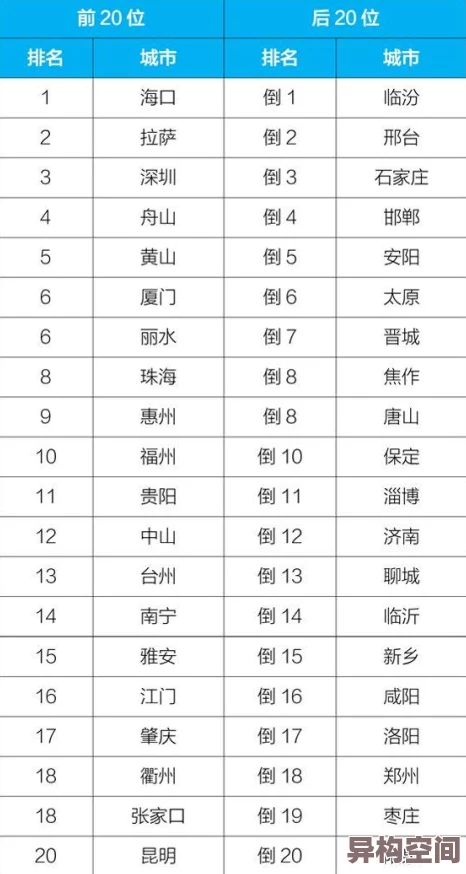 泳装专卖尺码偏差大质量差退换货困难