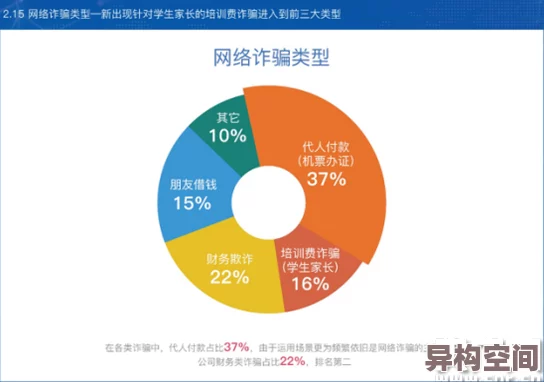 缅甸www恐怖血腥2025年网络安全峰会聚焦新型诈骗