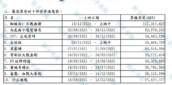 香港一级黄片2025年票房预测或创新高引发网络热议