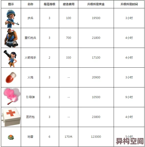 海岛奇兵重磅爆料：重金悬赏画像活动玩法、时间及内容详解