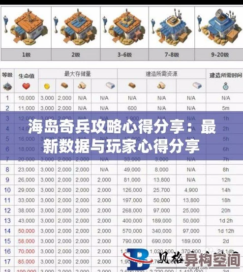 海岛奇兵重磅爆料：重金悬赏画像活动玩法、时间及内容详解