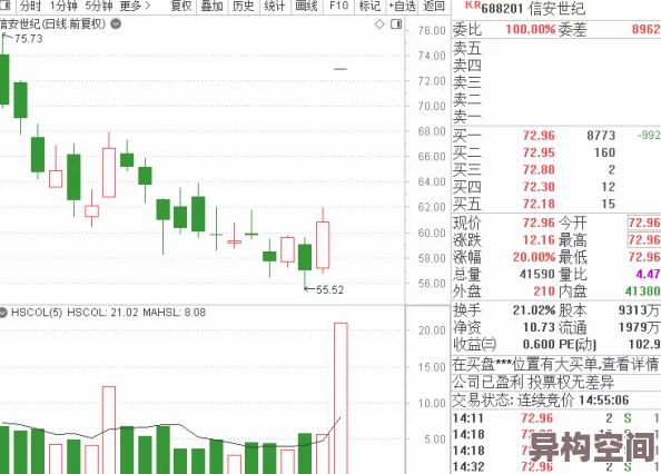 罗德里跑商巡回路线大揭秘：独家爆料隐藏商机与高效路径