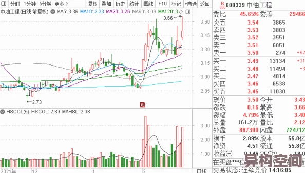 罗德里跑商巡回路线大揭秘：独家爆料隐藏商机与高效路径