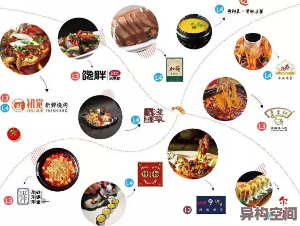 2024年必玩！免费且趣味横生的做美食小游戏大盘点，内含多款新作爆料合集