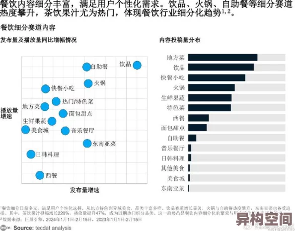 2024年度情侣必备！超有料耐玩互动游戏大盘点及新游爆料汇总