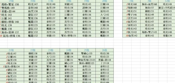 2024年七骑士2角色强度全面爆料与排行介绍