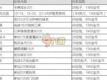 夏日杂货店速升秘籍：揭秘高效升级策略与最新爆料信息