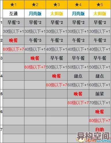 夏日杂货店速升秘籍：揭秘高效升级策略与最新爆料信息