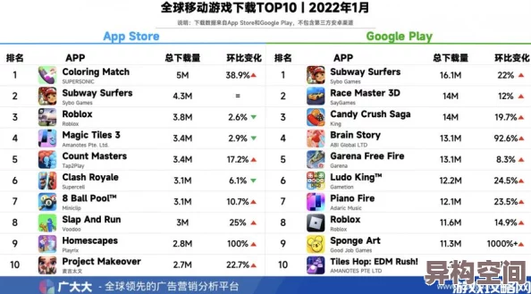 2024年高评分长期可玩休闲手游排行榜独家爆料