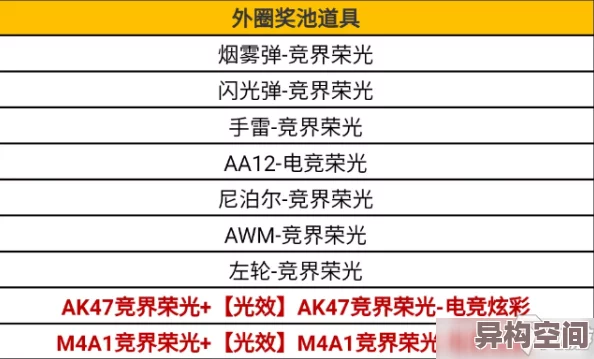 揭秘三角洲行动：高概率大金刷新点位独家爆料指南